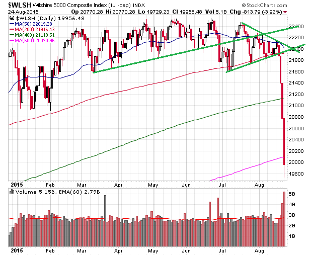 Der USA Bären-Thread 852413