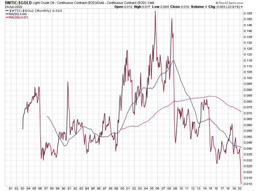 Der USA Bären-Thread 1174581