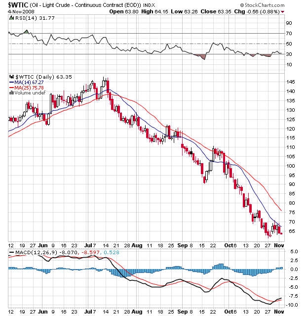 Der Antizykliker-Thread 197208