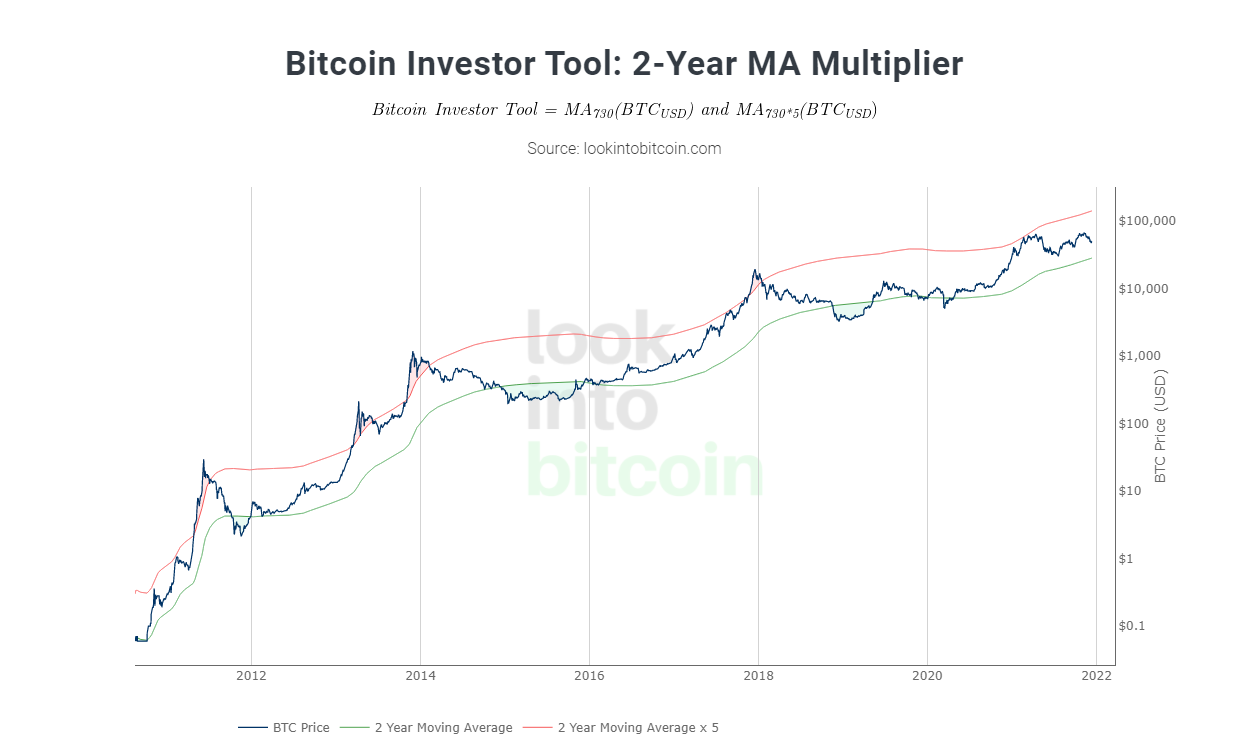 Bitcoins der nächste Monsterhype steht bevor! 1288551