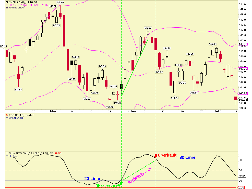 Wesleys Flugschule - US Auslese 419805