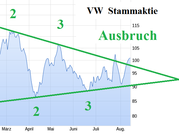 Börse ein Haifischbecken: Trade was du siehst 1491772