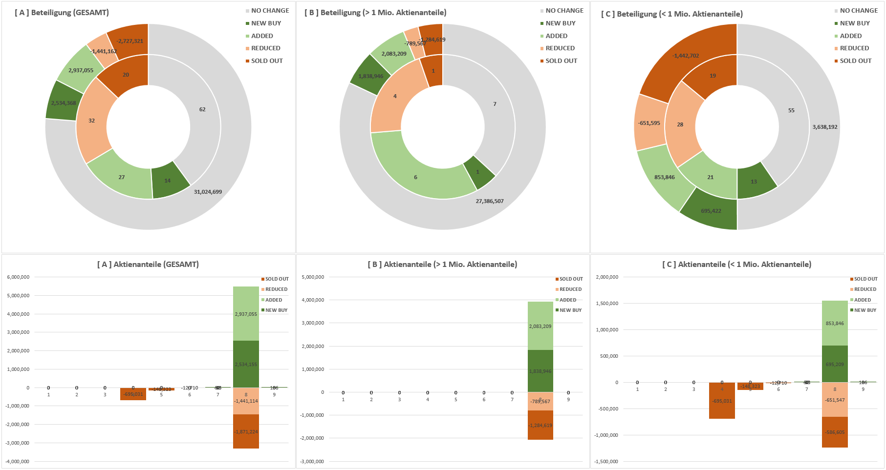 COOP News (ehemals: Wamu /WMIH) 1015315