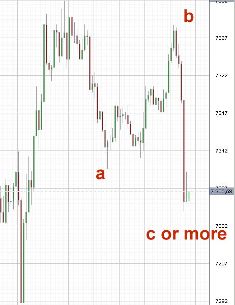 Elliott Wave DAX daily 541996