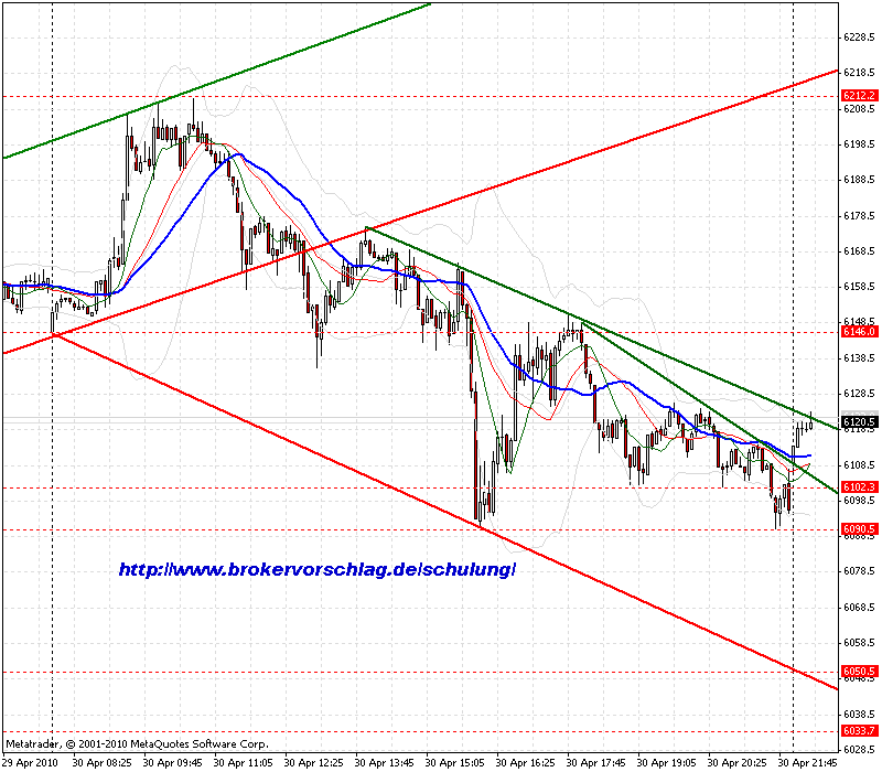 oegeat Chart´s Indices - Devisen - Rohstoffe usw. 317334