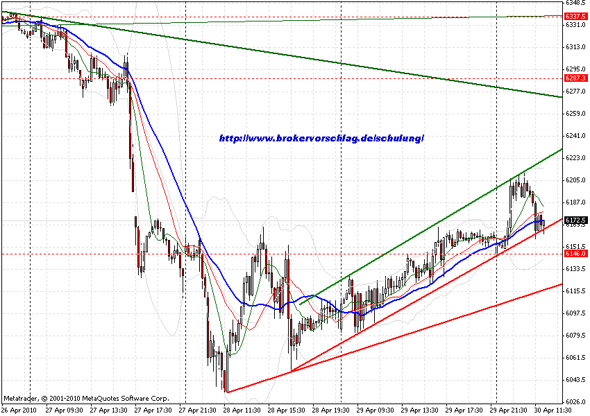 Quo Vadis Dax 2010 - Das Original 316737