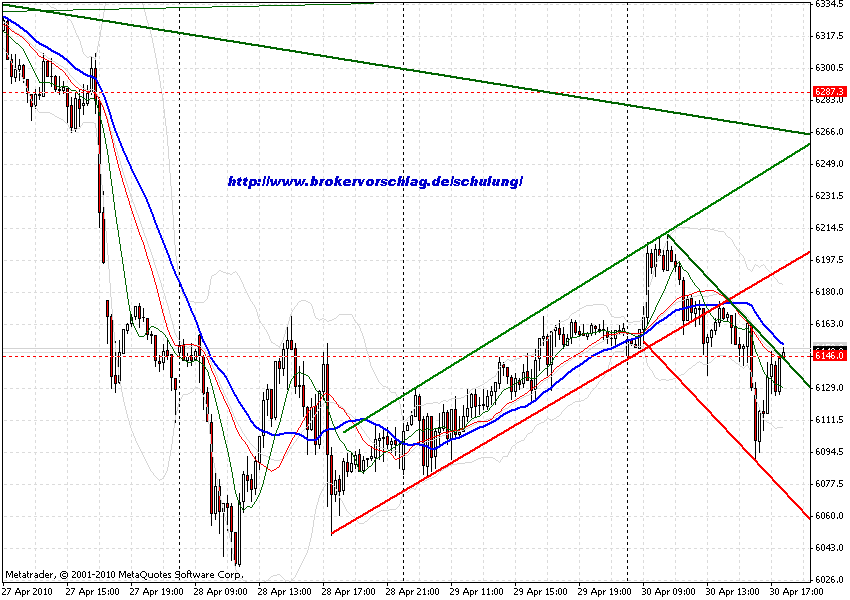 Quo Vadis Dax 2010 - Das Original 316841