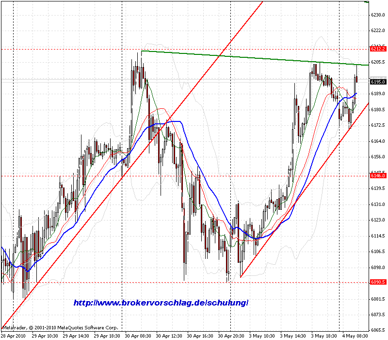 oegeat Chart´s Indices - Devisen - Rohstoffe usw. 317652