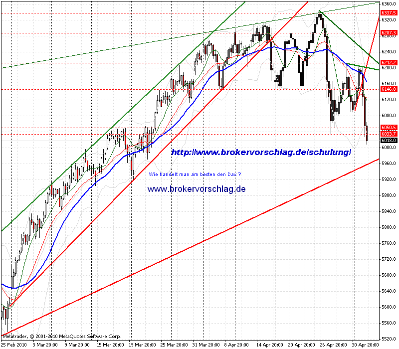 oegeat Chart´s Indices - Devisen - Rohstoffe usw. 317762