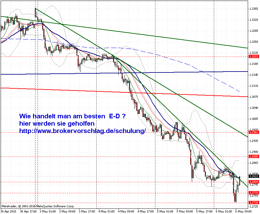 oegeat Chart´s Indices - Devisen - Rohstoffe usw. 318242