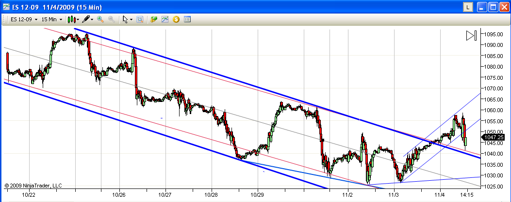 Der Antizykliker-Thread 272464