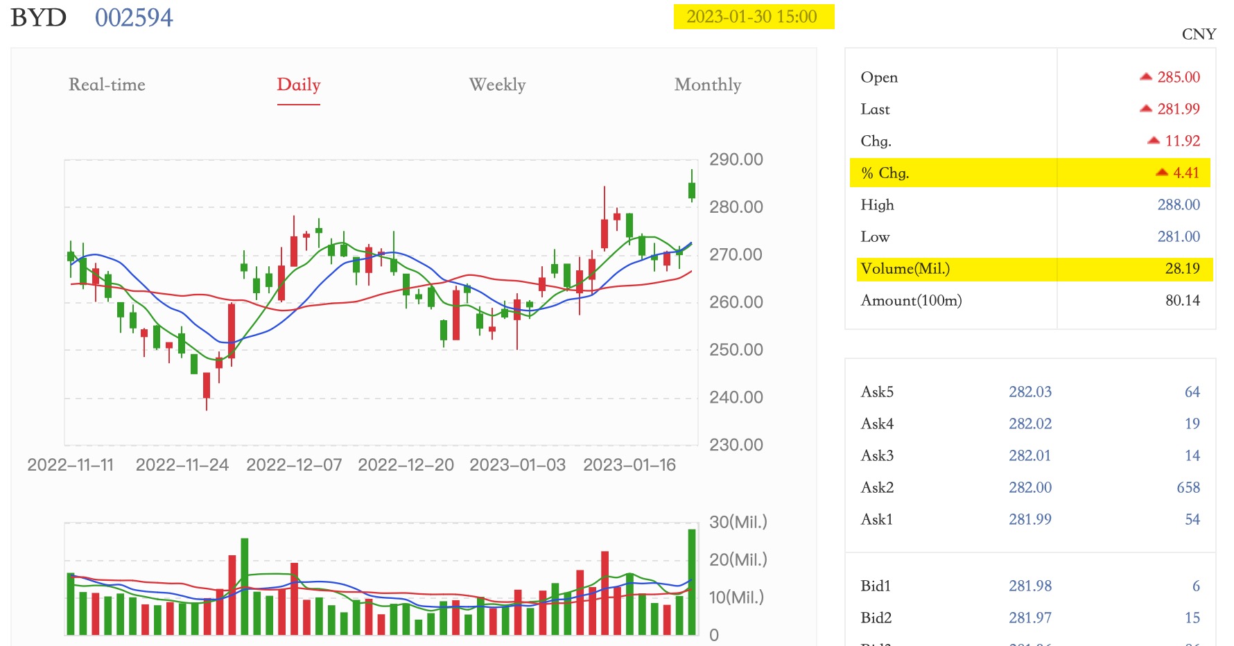 Auto- und Batterien-Herstellers BYD 1354344