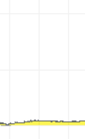 Blockchain -neue Kursrakete? WKN A116BG Stockholm 1033925