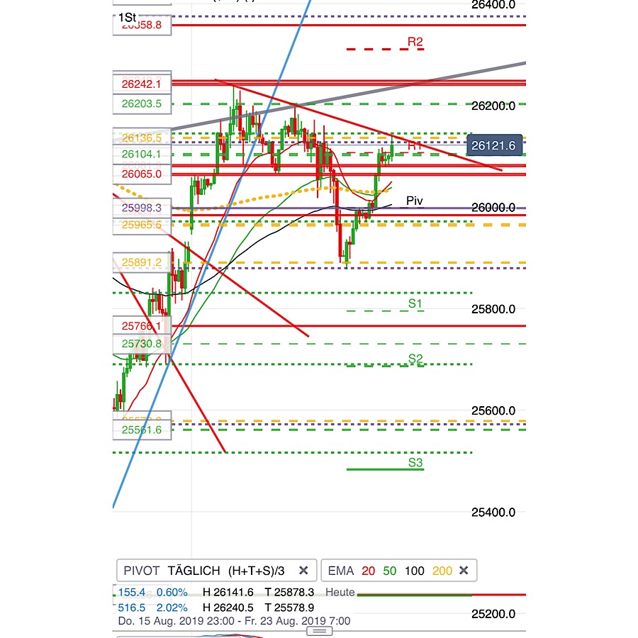 2019 QV-GDAXi-DJ-GOLD-EURUSD- JPY 1129846