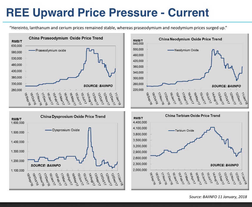Commerce Resources Seltene Erden Niob Tantal 1046153