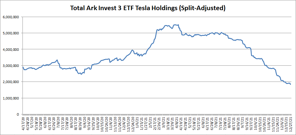 Tesla - Autos, Laster, Speicher und Solardächer 1290944