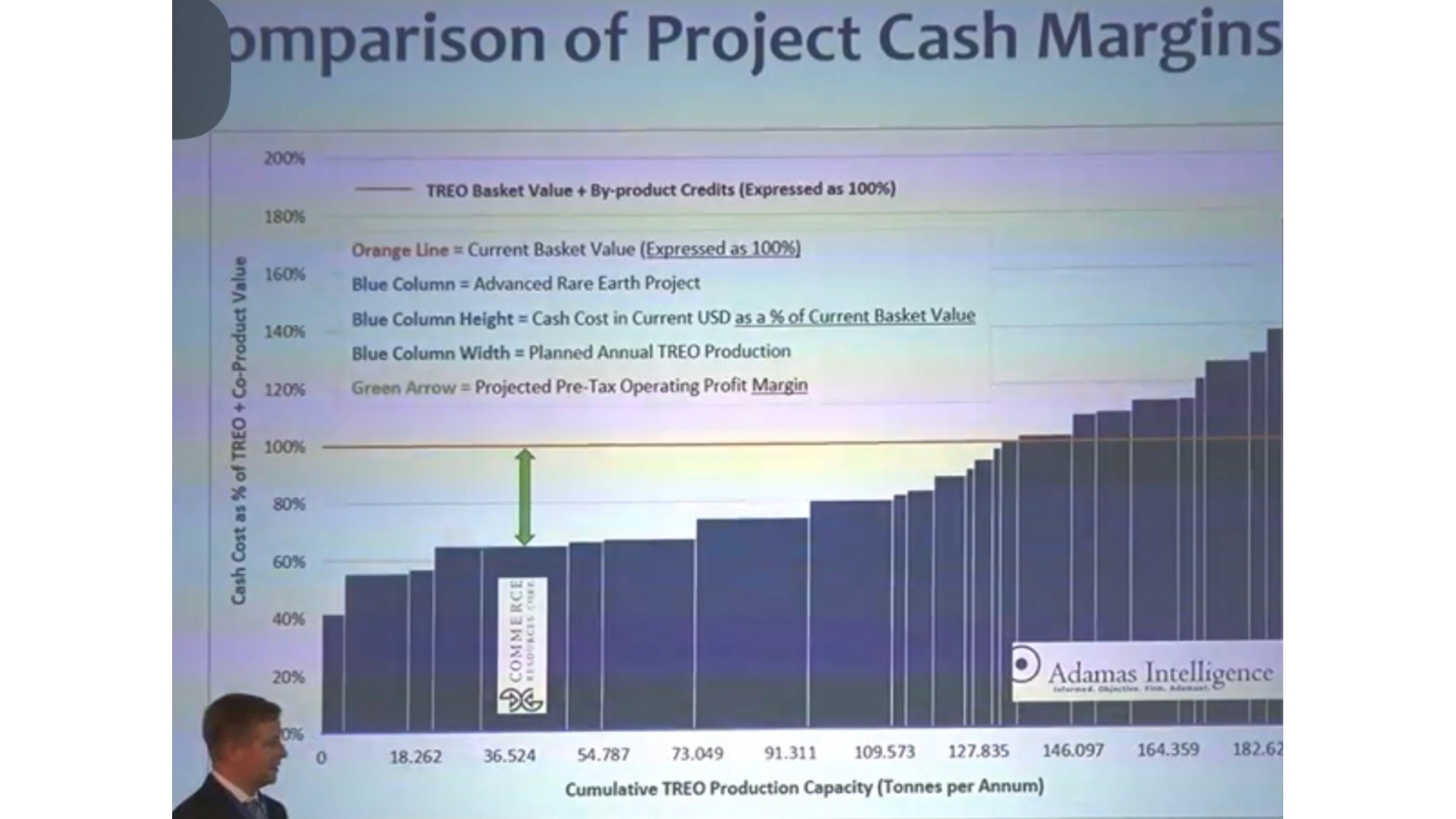 Commerce Resources: Faktenthread + TA + News 1025933