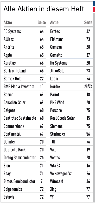 Aktiendepotvergleich 2014 - Startthread 681506