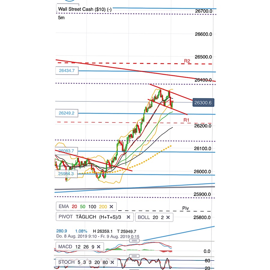 2019 QV-GDAXi-DJ-GOLD-EURUSD- JPY 1127718
