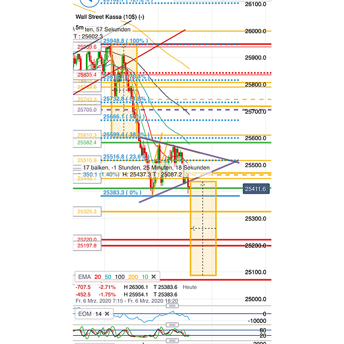 2020 QV-GDAXi-DJ-GOLD-EURUSD-JPY 1164598