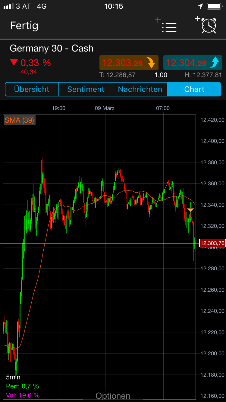 Endlich erfolgreiches Trading mit Rohstoffen 1044439
