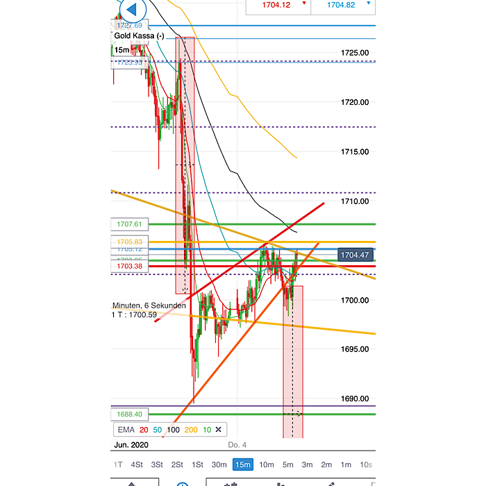 2020 QV-GDAXi-DJ-GOLD-EURUSD-JPY 1182544