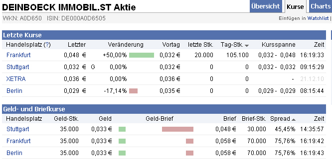 Deinböck - Manteldeal oder Inso-Zock? 368968