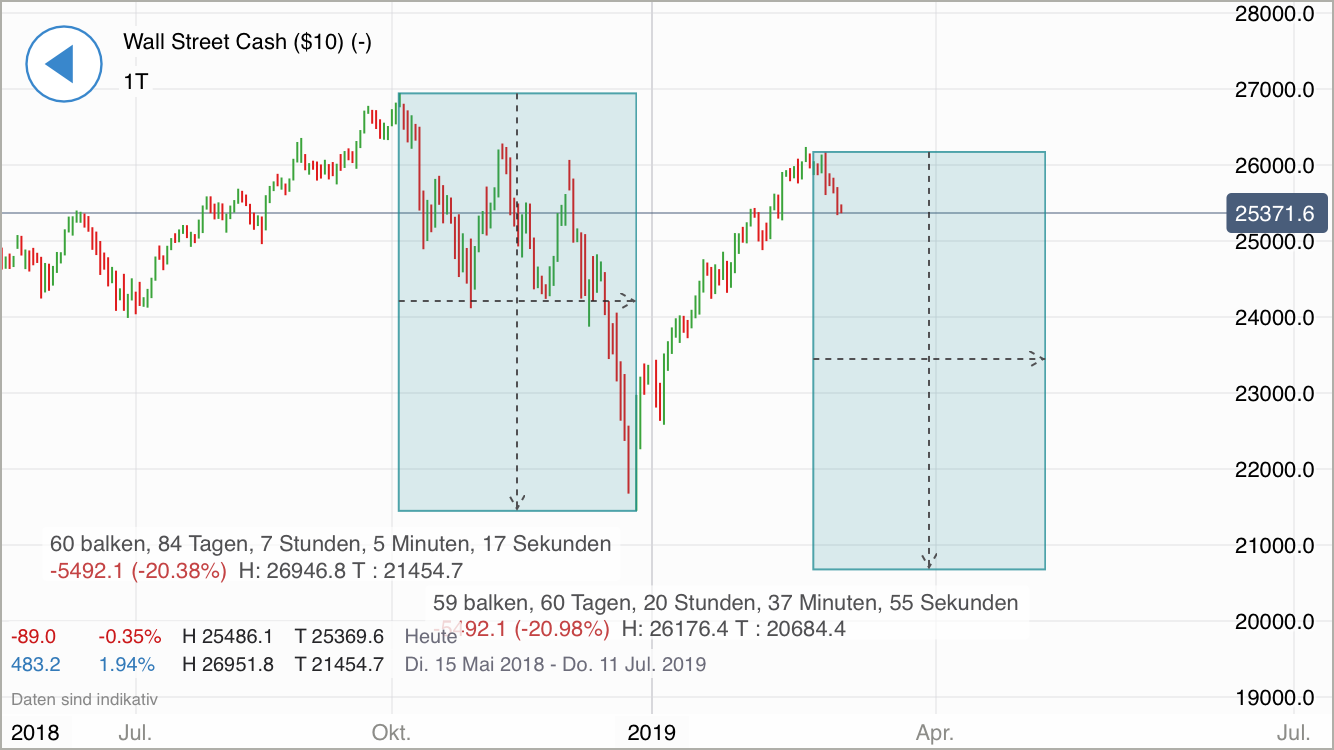 Krofitime Trading 1100741