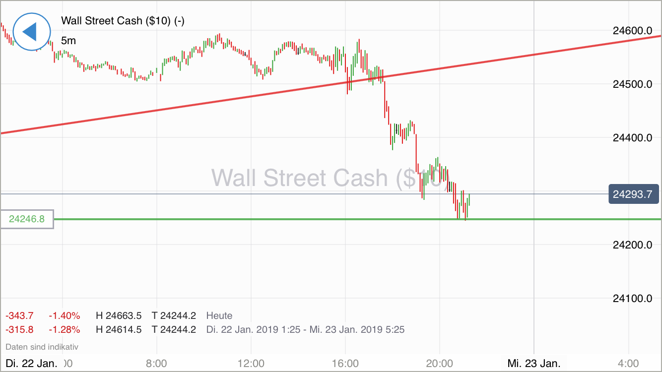 Krofitime Trading 1092634