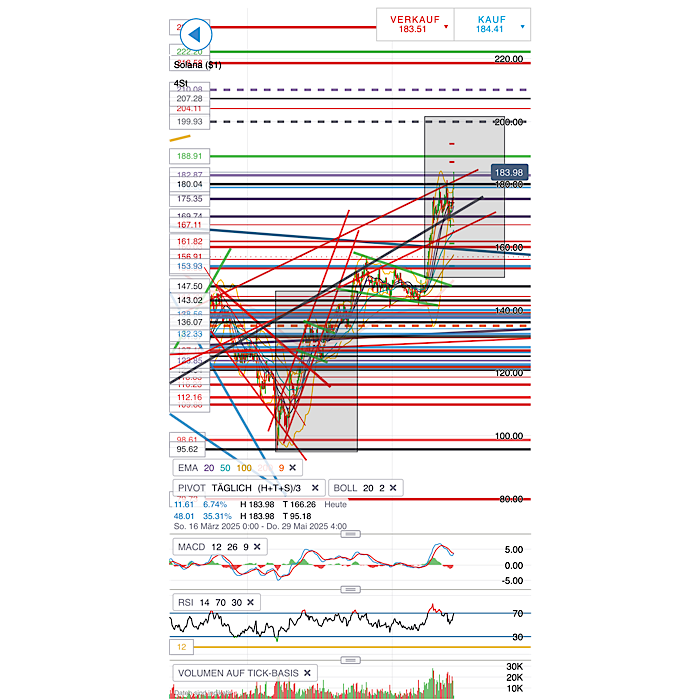 QuoVadisDax - das Original - Nachfolgethread 1481487