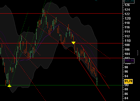 Das Bärengebrüll wird schon wieder lauter, 173085