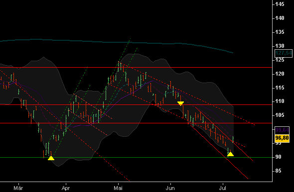 Das Bärengebrüll wird schon wieder lauter, 173504
