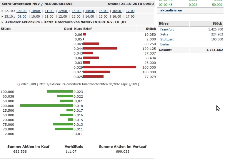 Nanoventure! Kurs vor Explosion!? 353431