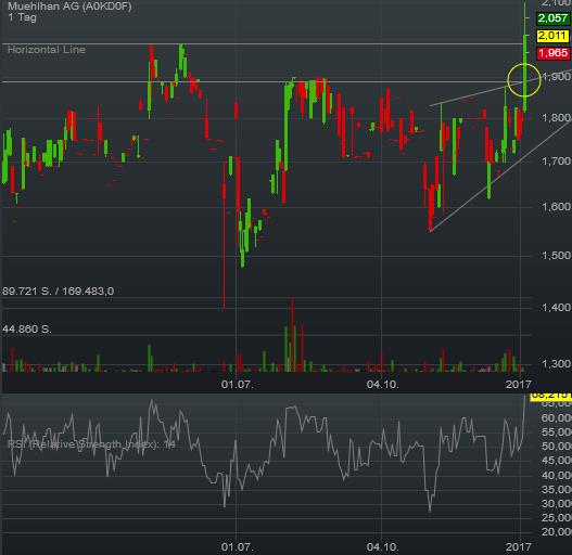 Obacht Freunde: MUEHLHAN geht steil! 962150
