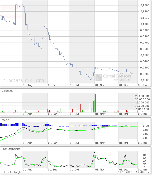 WENDEPUNKT und REBOUND gefällig? 139293