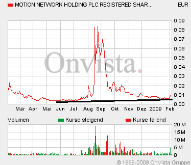 Kaufen oder noch warten 214734