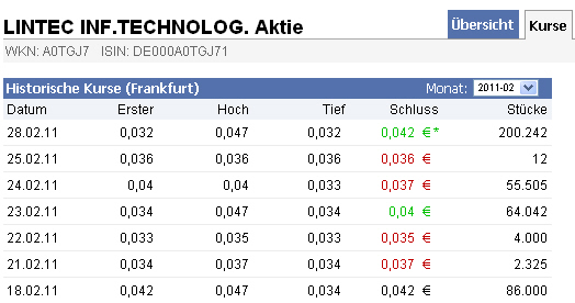 Zock dich Reich 2011 - Lintec AG 384804