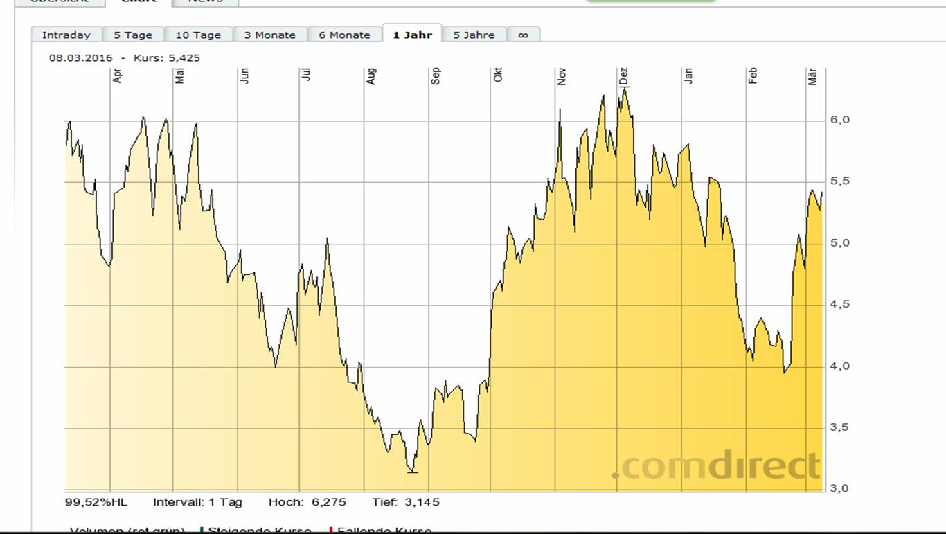 Die Zuckerhausse kommt 899473