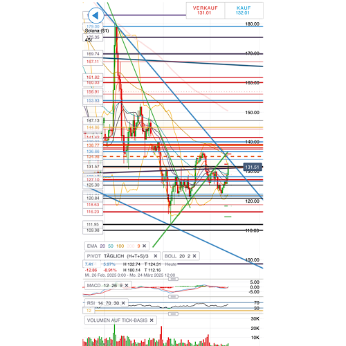 QuoVadisDax - das Original - Nachfolgethread 1475198