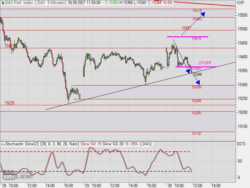 2021 QV-GDAXi-DJ-GOLD-EURUSD- JPY 1276673