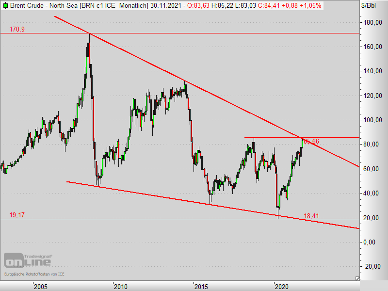 2021 QV-GDAXi-DJ-GOLD-EURUSD- JPY 1281973