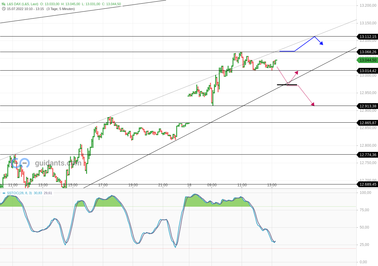 2022 QV-GDAXi-DJ-GOLD-EURUSD-JPY 1324331