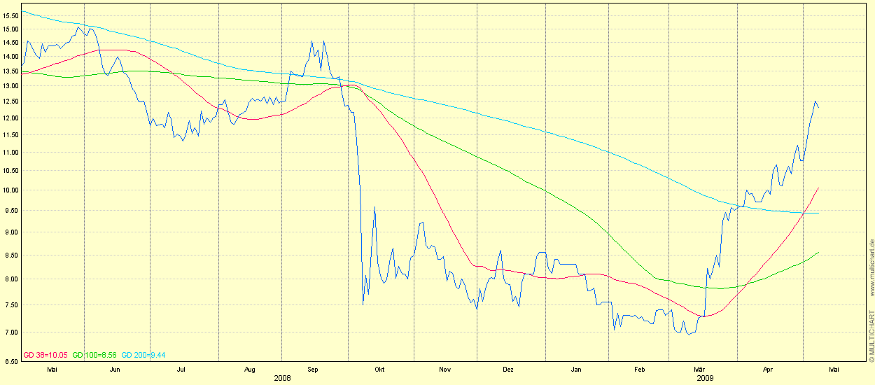 Amadeus Fire ohne Peddy78 232226