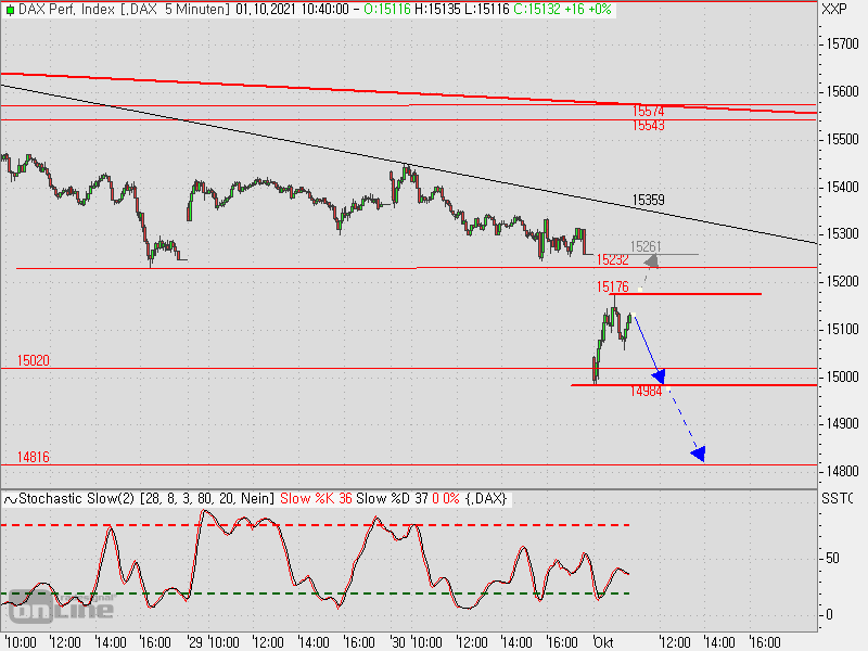 2021 QV-GDAXi-DJ-GOLD-EURUSD- JPY 1276875