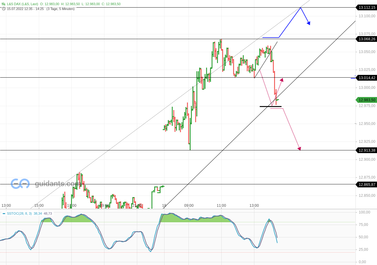 2022 QV-GDAXi-DJ-GOLD-EURUSD-JPY 1324343