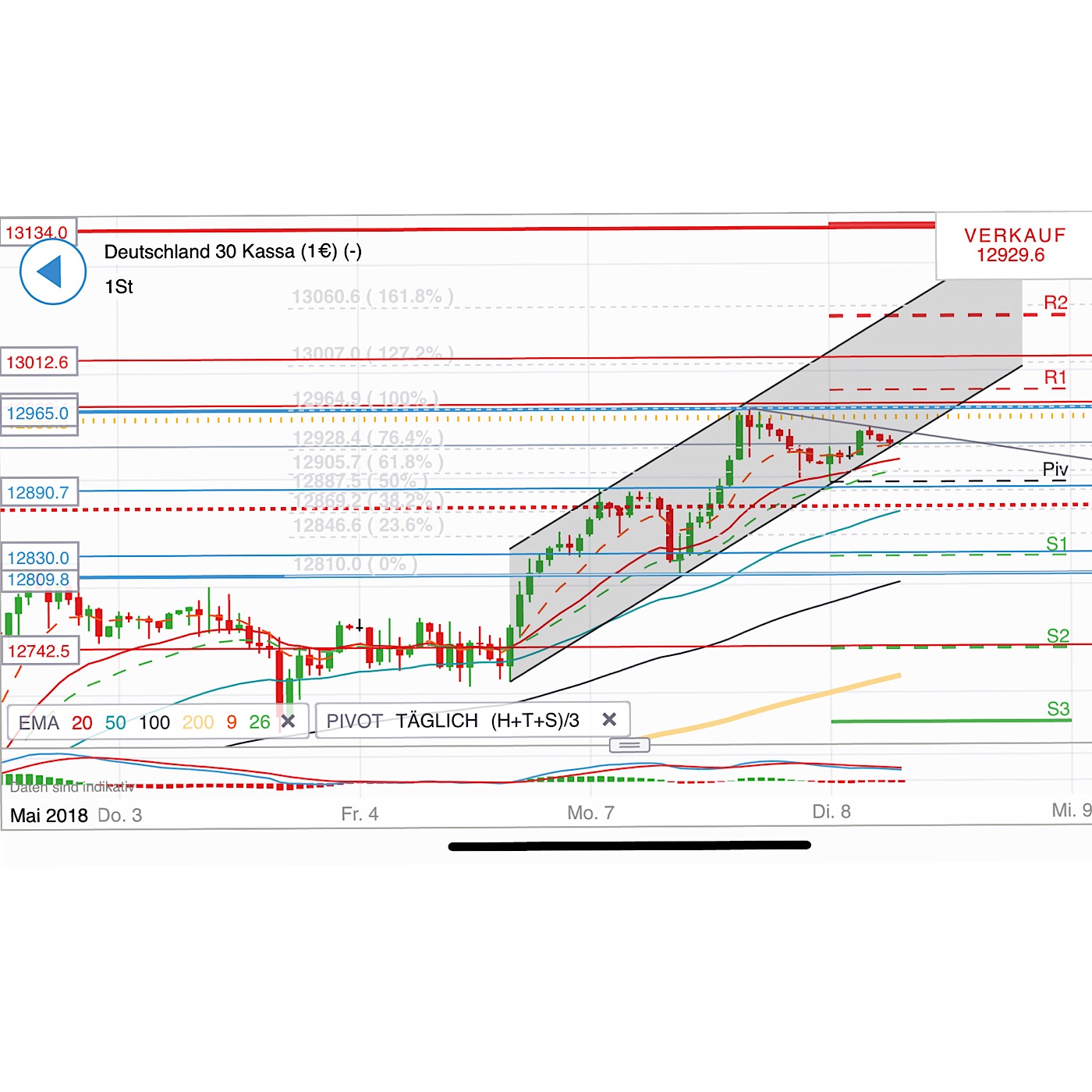 2018 QV-GDAXi-DJ-GOLD-EURUSD-JPY 1053548