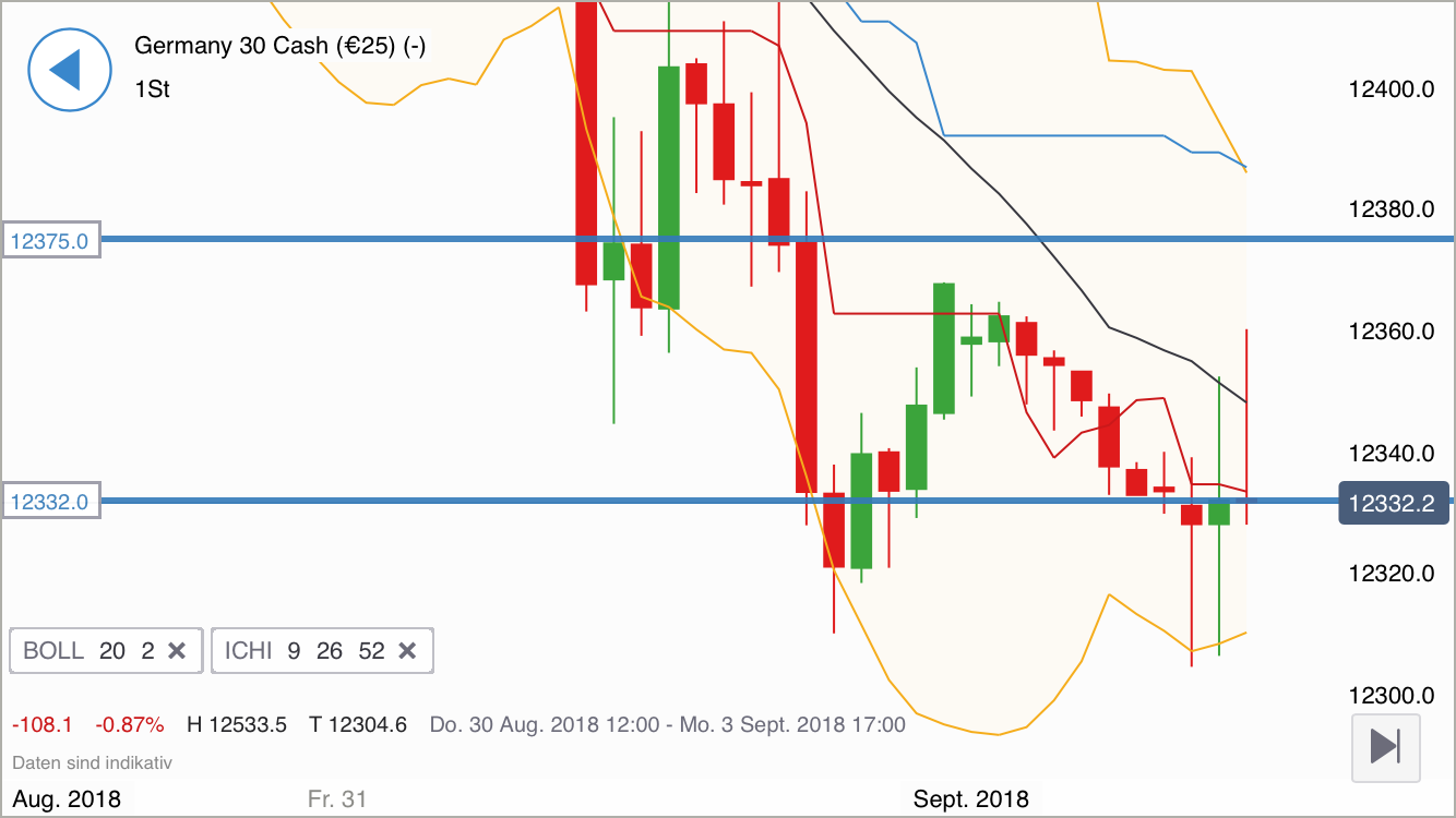 2018 QV-GDAXi-DJ-GOLD-EURUSD-JPY 1072343