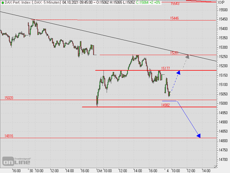 2021 QV-GDAXi-DJ-GOLD-EURUSD- JPY 1277242