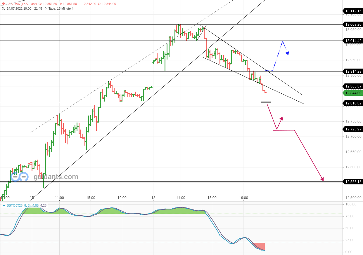 2022 QV-GDAXi-DJ-GOLD-EURUSD-JPY 1324403
