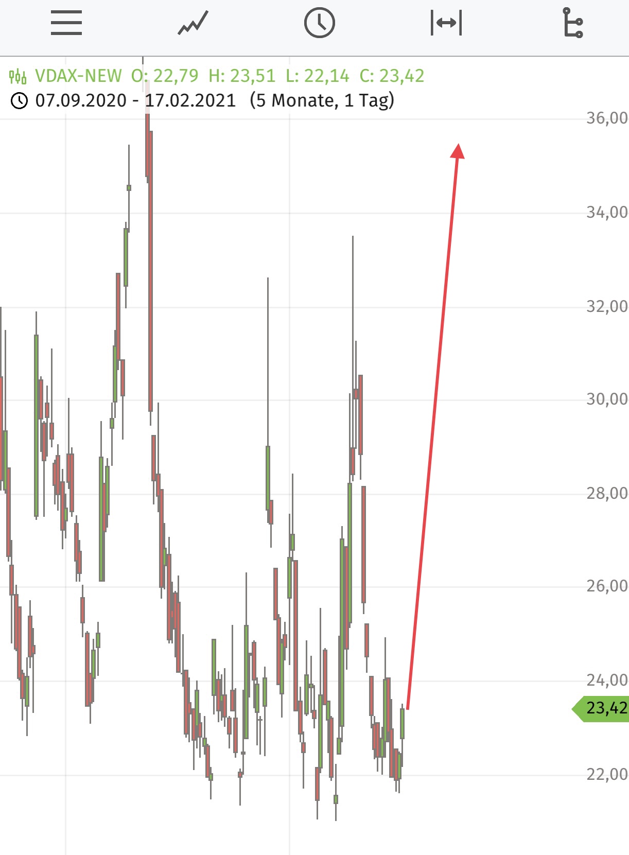 Krofitime Trading 1234246